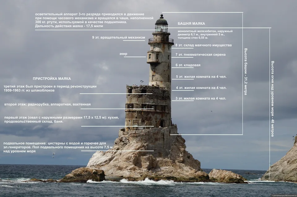 Маяк Анива Размеры